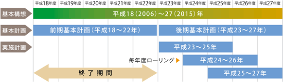 策定にあたっての視点の画像2