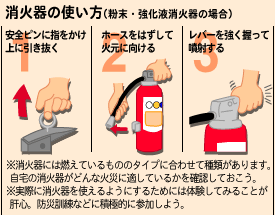 火災が発生したら