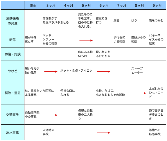 子供の発達と事故例の画像1