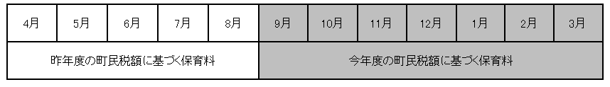 保育料の画像