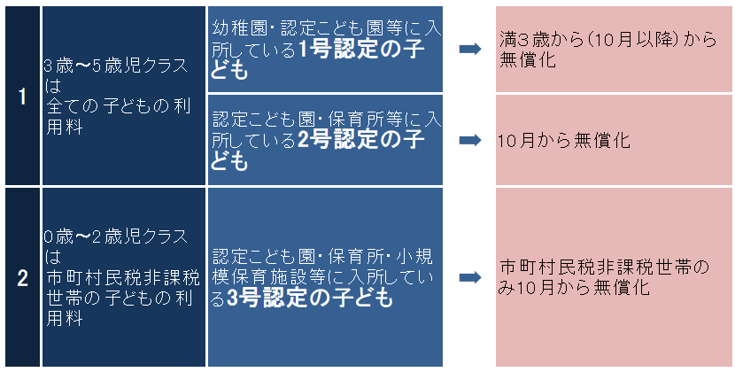 対象者と利用料の画像