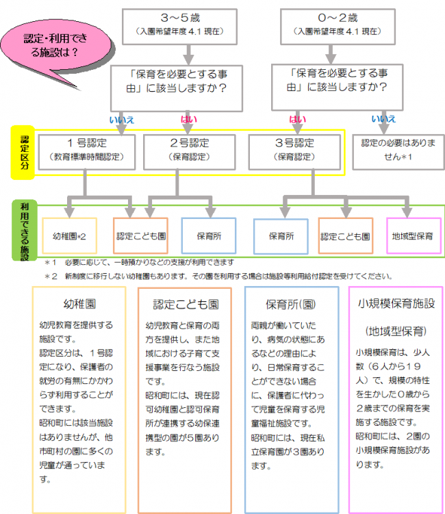 利用できる施設