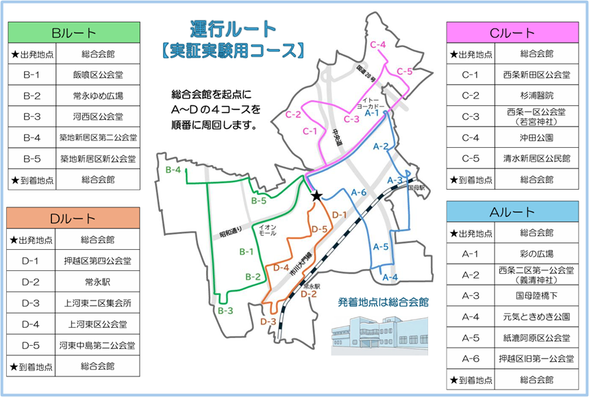 実証実験用コミュニティバス運行ルート