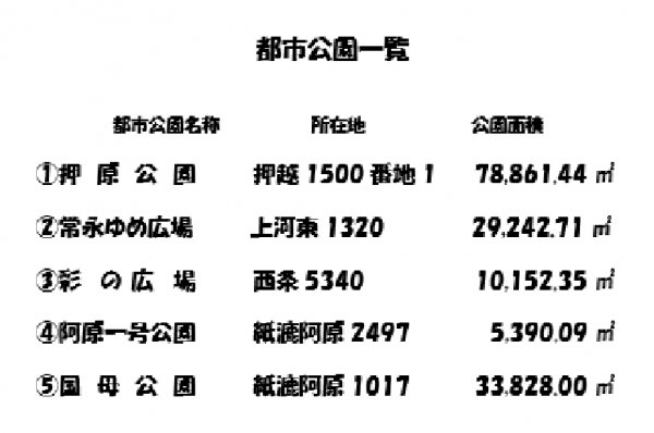 都市公園一覧